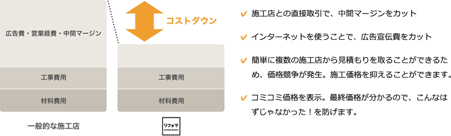 ポイント1
