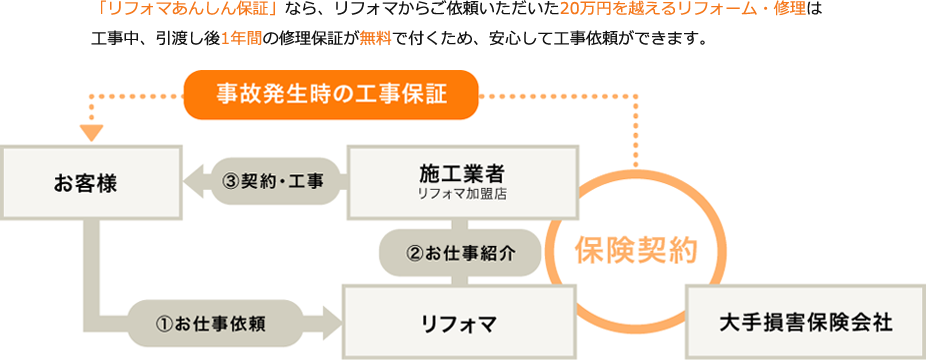ポイント2