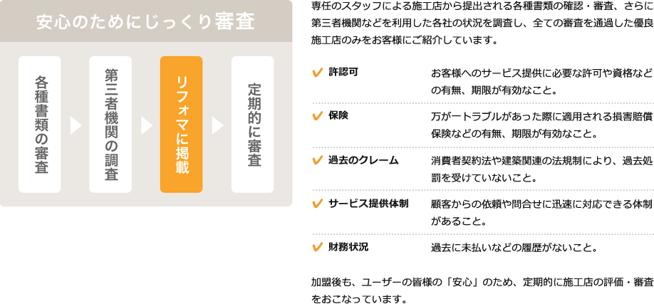 ポイント3
